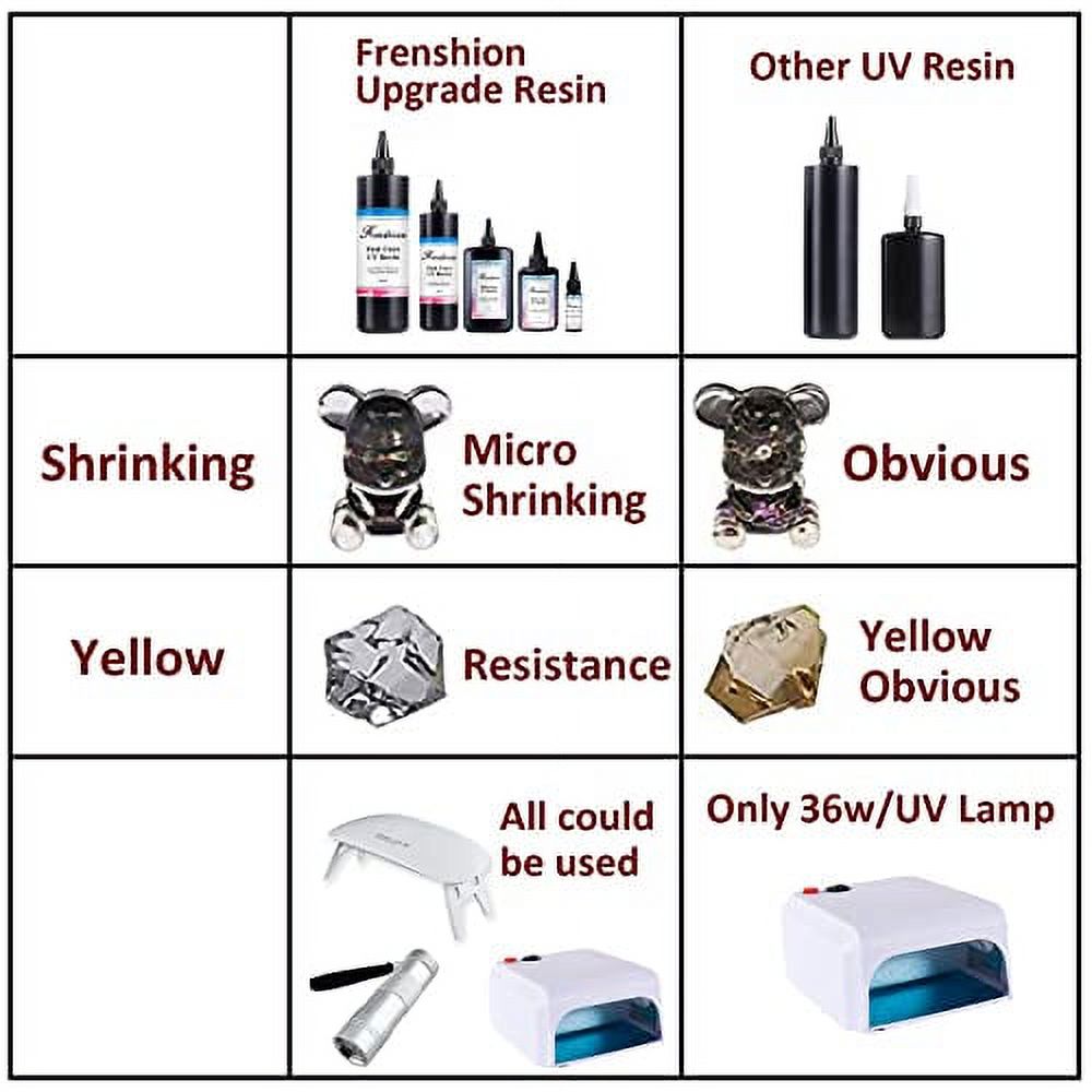 Frenshion UV Resin Kit with Light,113Pcs Resin Jewelry Making Kit